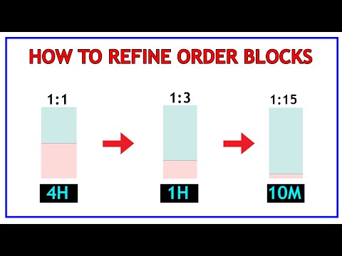 How To REFINE ORDER BLOCKS | SMART MONEY CONCEPTS