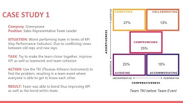 PSYC1025 Conflict Resolution GROUP E