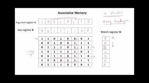 Associative Memory