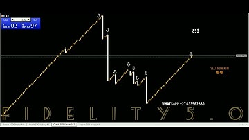 most accurate boom and crash spike detector 🙌💢💯(@bestderivindicators )