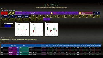 Zoonova Homepage. Using AI/Machine Learning to show the Top 10 Stocks for Sentiment and Price/Alpha.