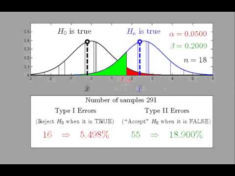 type 1 error stats type 1 error stats