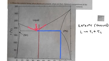 phase diagrams Tin and Lead, part 2 of 3