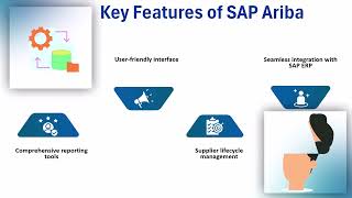 SAP Ariba Certification Training | Ariba Training Overview | Tutorial: SAP Modules Sap Ariba Certification List Your Complete Guide