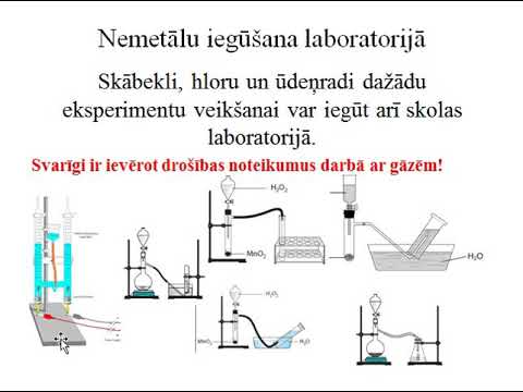 Video: Kas ir fizikālās ķīmijas saīsinājums?