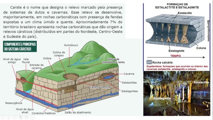 Introdução a Espeleologia: O Carste e o Patrimônio Espeleológico