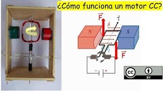 ¿Cómo funciona un motor CC?