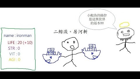 [iThome鐵人賽 2023] Day02 容器基本操作介紹