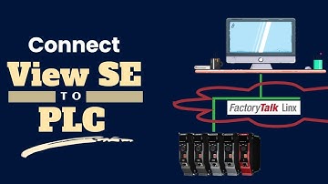 FactoryTalk View SE - Define PLC connection using FactoryTalk Linx