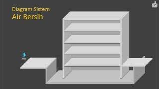 Sistem Air Bersih pada Bangunan Tinggi   plumbing