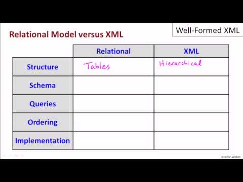 03 01 well formed xml part1