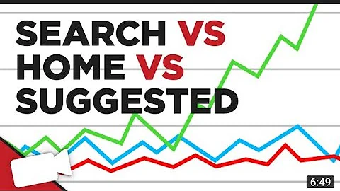 YouTube Traffic Sources Explained