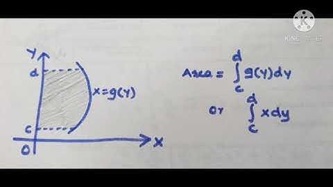 Area under simple curves -Part 1