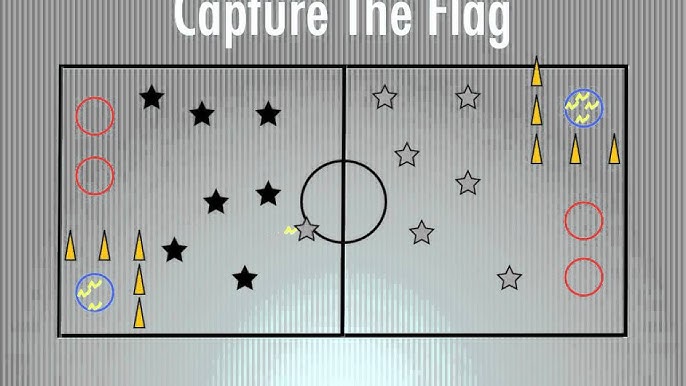 How Does Scoring Work In Capture The Flag?