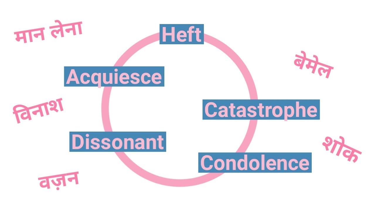 condolence-meaning-in-hindi-english-vocabulary-daily-vocab