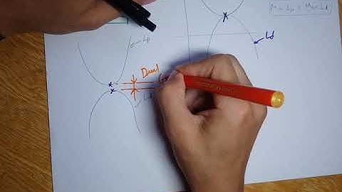 SVM6 Lagrangian Optimization (Part3)