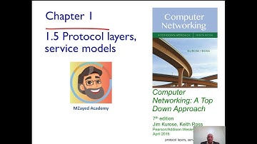 06-Computer Networks Ch1- 1.5 Protocol layers, service models