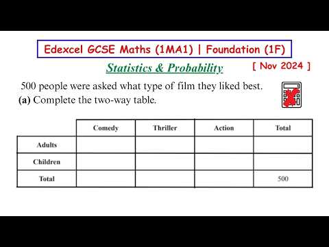 Edexcel GCSE Maths 1MA1 November 2024 1F Q11 | Statistics & Probability