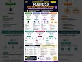🔥 Most AWS Students Get Route 53 Questions Wrong! | SAA-C03 Exam Favorite