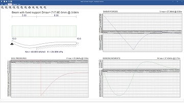 Elastic Support Beam - PROKON