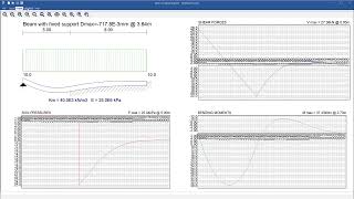 Elastic Support Beam - PROKON