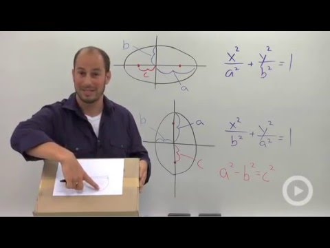 The Ellipse - YouTube