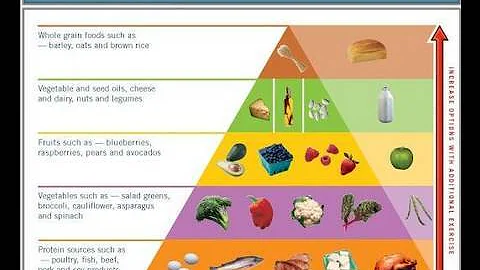 Atkins Diet:  Can I eat this on Induction?