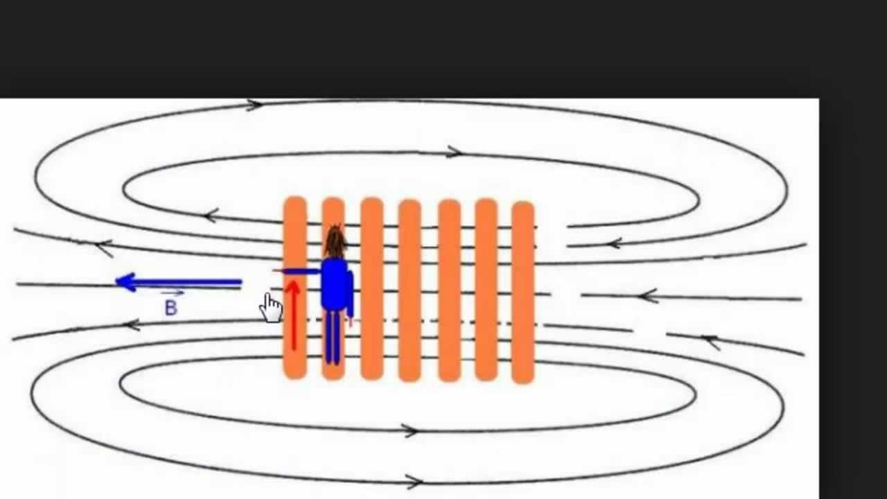 solénoide tout configuration YouTube