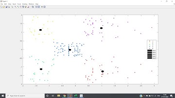Mall Customer Segmentation using k-means Clustering | Machine Learning | MATLAB
