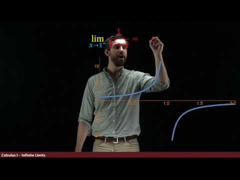 Video: Care este sensul unei limite infinite?