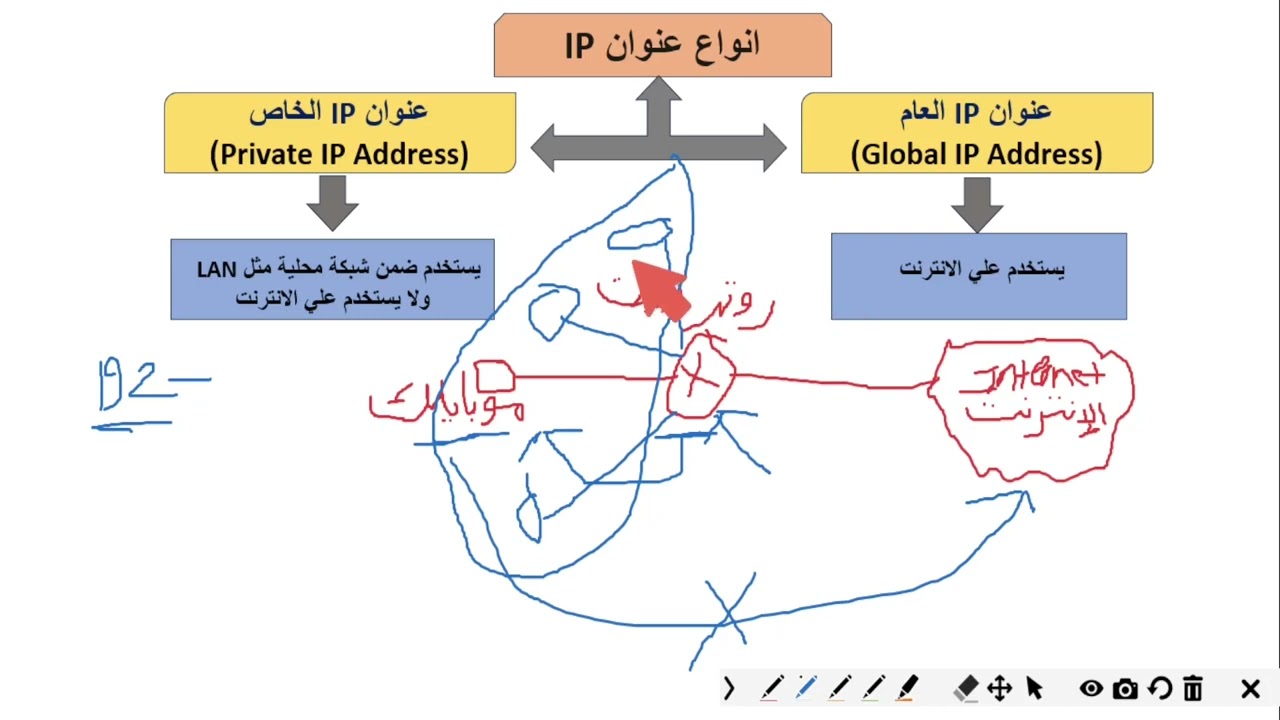 فيديو 2 في المنهج النظري  - شرح الدرس الثاني في الوحدة الثامنة ( عناوين IP ) الصف الأول الثانوي