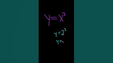 Give an Explanation as to Whether y = x^3 Defines y as a Function of x #shorts