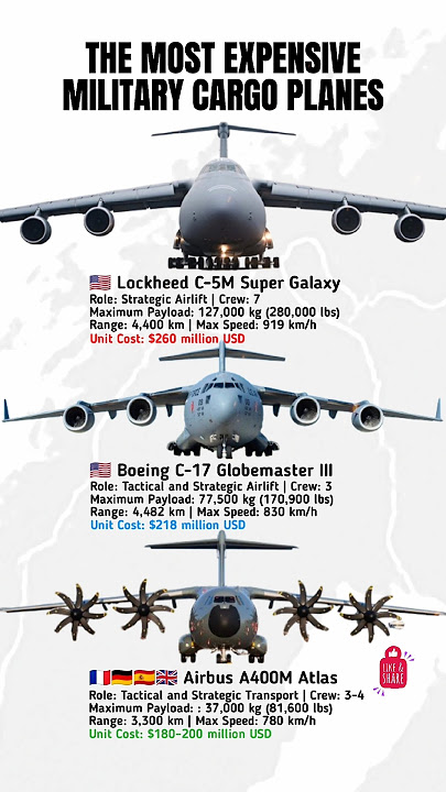 Top 3 Most Expensive Military Cargo Planes in the World