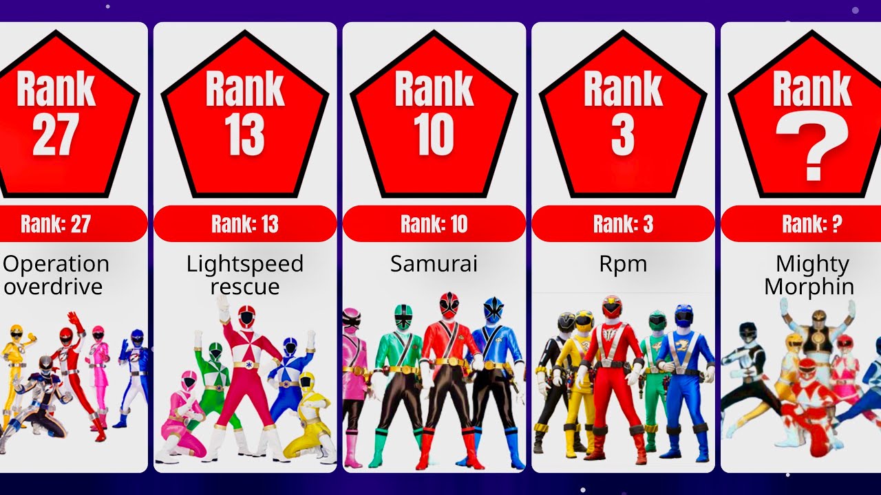 All Power Ranger TEAMS RANKED From Worst to Best - YouTube