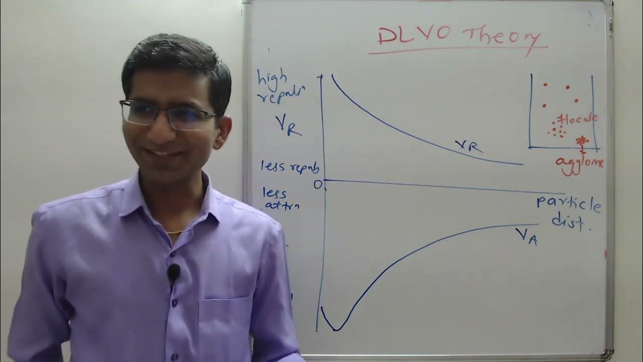 DLVO Theory of Biphasic Systems Suspensions and Emulsions YouTube