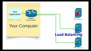 Suibase Proxy Server Demo