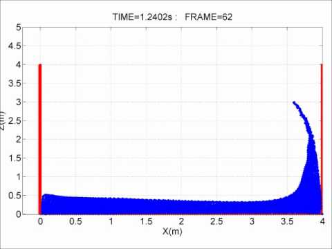 2D Dam break in a box