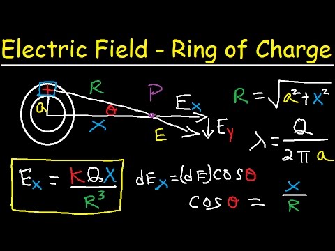 A thin non-conducting ring of radius R has a linear charge density  \lambda=\lambda_0 sin \phi, where \lambda_0 is a constant, \phi is the  azimuthal angle. Find the magnitude of the electric field