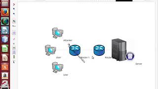 NS3 Topology Generator | NS3 Topology Generator projects | NS3 Topology Generator thesis