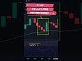 ゴールドスキャルピング手法 - 5分足で確実に利益を狙え！ #世界の手法から #投資 #投資 #btc #fx検証 #trading