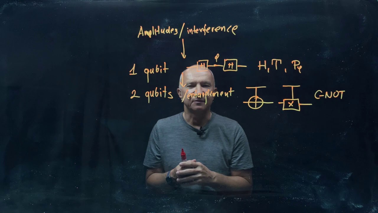 IQIS Lecture 4.1 — Overview of Lecture 4