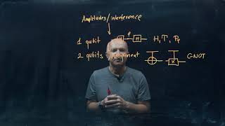 IQIS Lecture 4.1 — Overview of Lecture 4