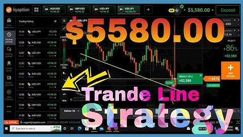 IQ options trading strategy for beginners,