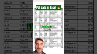 Pdf Data in Excel 🔥 #excel #computer #education #exceltips #exceltricks