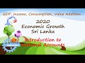 2020 GDP Growth of Sri Lanka (Sinhala)