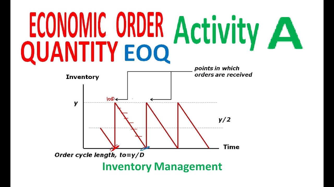 solved problems on inventory management