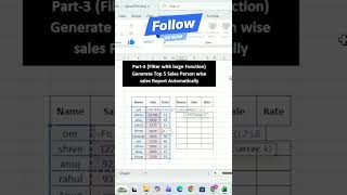 Build Auto Updating Top 5 Sales Dashboard in Excel |#Large function with filter Formula #largeformat