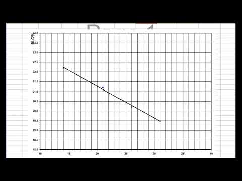مثال محلول حساب حد السولة وحد اللدونة ومجال اللدونة