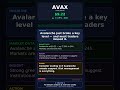 Avalanche Surging! $9.22 (+7.19%) | Market Analysis #Shorts