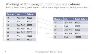 Grouping on more than one column